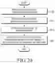 Fig. 20 - Method and apparatus for measuring serving and neighboring cells