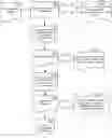 Fig. 01 - Multi-layer encryption employing Kaprekar routine and letter-proximity-based cryptograms