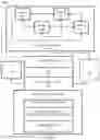 Fig. 07 - Consensus based ad-hoc group creation