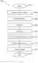 Fig. 10 - Consensus based ad-hoc group creation