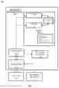 Fig. 15 - Consensus based ad-hoc group creation