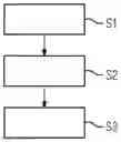 Fig. 01 - Method and device for transferring data in a topic-based publish-subscribe system