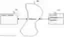 Fig. 01 - Automatic elevation of system security