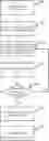 Fig. 01 - Balanced conformity in chat conversations