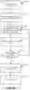Fig. 05 - Balanced conformity in chat conversations