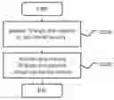 Fig. 01 - Method for transmitting and receiving signal in wireless LAN system and apparatus therefor