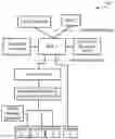 Fig. 01 - Channel reconfiguration in a communications network based on measurements by wireless devices and network node