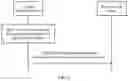 Fig. 05 - Communication method, network device, and system