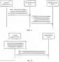 Fig. 07 - Communication method, network device, and system