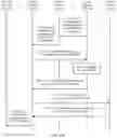 Fig. 09 - Communication method, network device, and system