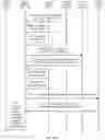 Fig. 12 - Communication method, network device, and system