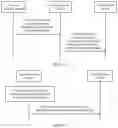 Fig. 13 - Communication method, network device, and system
