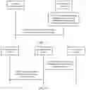 Fig. 15 - Communication method, network device, and system