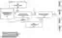 Fig. 01 - Cloud-based network architecture centered around a software-defined spectrum controller