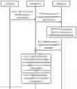 Fig. 01 - Communication method, apparatus, and system
