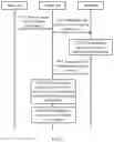 Fig. 05 - Communication method, apparatus, and system