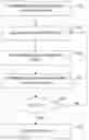 Fig. 01 - Method and apparatus for key performance indicator forecasting using artificial life