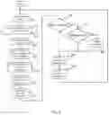 Fig. 05 - Method and apparatus for key performance indicator forecasting using artificial life