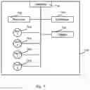 Fig. 07 - Method and apparatus for key performance indicator forecasting using artificial life