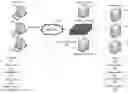 Fig. 01 - Software defined networking multiple operating system rotational environment