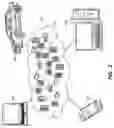 Fig. 03 - Electronic communication management