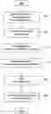 Fig. 01 - Processing of messages exchanged on a social network