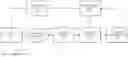 Fig. 01 - Dynamic offline encryption