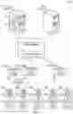 Fig. 02 - Creating secure encrypted broadcast/multicast groups over wireless network