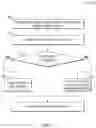 Fig. 04 - Creating secure encrypted broadcast/multicast groups over wireless network