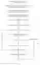 Fig. 03 - OPTIMIZATION OF AUTHENTICATION PROCESS
