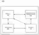 Fig. 05 - Method and apparatus for controlling access to custom browser functionality