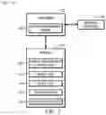Fig. 03 - Network device isolation for access control and information security