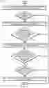 Fig. 04 - Network device isolation for access control and information security