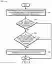 Fig. 06 - Network device isolation for access control and information security