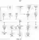 Fig. 12 - Protocol-independent anomaly detection