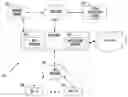 Fig. 01 - Apparatus and methods for centralized message exchange in a user premises device