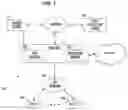 Fig. 02 - Apparatus and methods for centralized message exchange in a user premises device