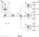 Fig. 04 - Apparatus and methods for centralized message exchange in a user premises device
