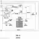 Fig. 06 - Apparatus and methods for centralized message exchange in a user premises device