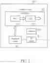 Fig. 03 - SCHEMES CAPABLE OF SYNCHRONIZING NATIVE CLOCKS AND AUDIO CODEC CLOCKS OF AUDIO PLAYING FOR BLUETOOTH WIRELESS DEVICES