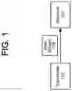 Fig. 02 - DATA TRANSMISSION FRAMING