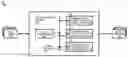 Fig. 01 - User space redirect of packet traffic