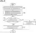 Fig. 06 - Data delivery system, indication device, data delivery device, sensor management device, data delivery method, and program