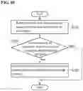 Fig. 11 - Data delivery system, indication device, data delivery device, sensor management device, data delivery method, and program