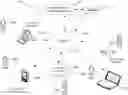 Fig. 01 - Communication management method and system for visit auto-bookmarking