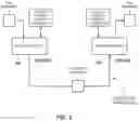 Fig. 03 - Delivery of incremental sensor data over optimized channel