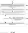 Fig. 10 - Delivery of incremental sensor data over optimized channel