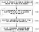 Fig. 01 - Intelligent electronic device and mode setting method