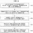 Fig. 07 - Intelligent electronic device and mode setting method