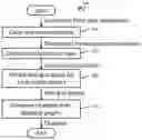 Fig. 01 - Systems and methods for chatbot generation